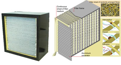 Bộ lọc HEPA