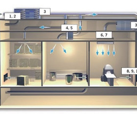 THI CÔNG HỆ KHÔNG KHÍ PHÒNG SẠCH